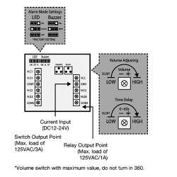 Asec Resettable Illuminated Triple Pole Call Point With Cover, Timer & Sounder