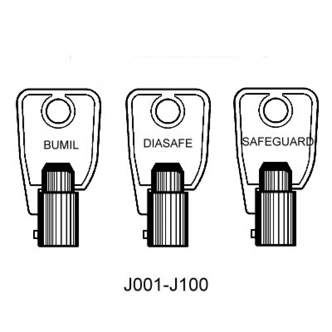 RTP Tubular Keys For Bumil, Diasafe and Safeguard