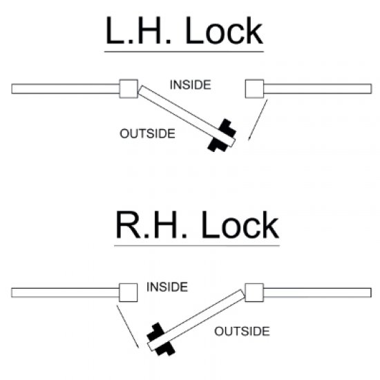 Gatemaster Bolt On Digital Exit Pushpad