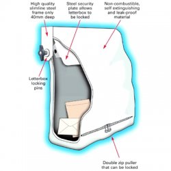 Mailguard HomeGUARD Letterbox Safety Device