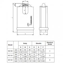 Mul-T-Lock MT5 NE Series Cen Standard Closed Shackle Padlocks